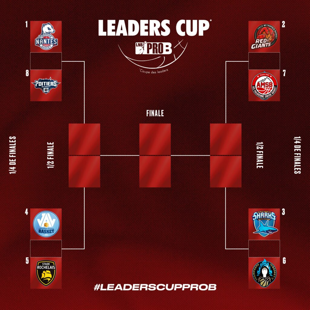 Le Bracket Final De La Leaders Cup PROB - PROB