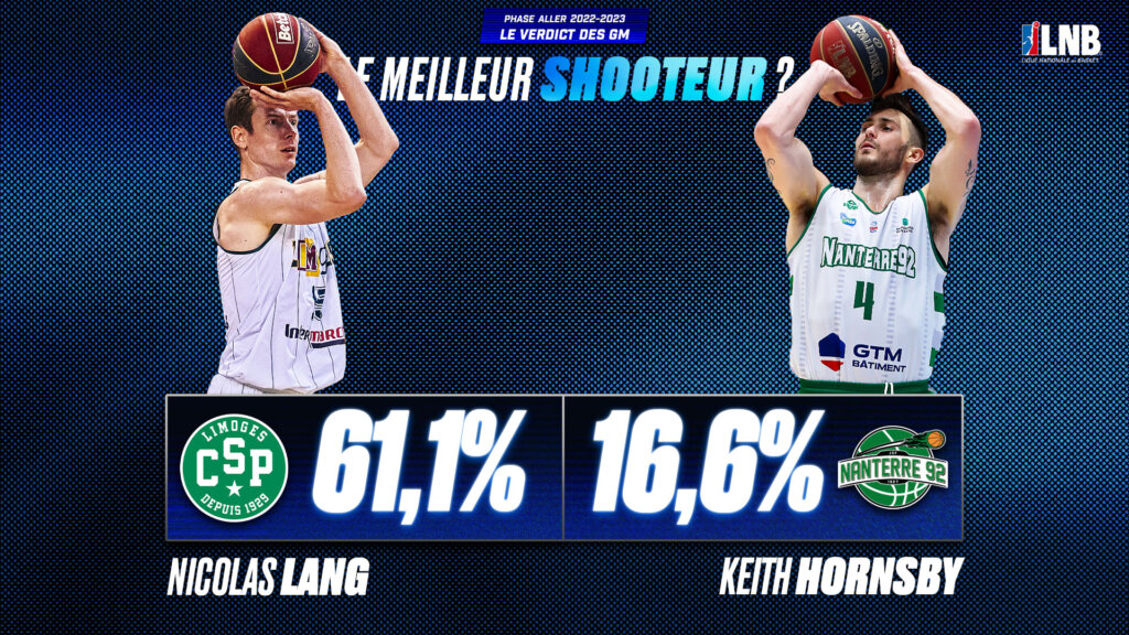 Nicolas Lang et Keith Hornsby