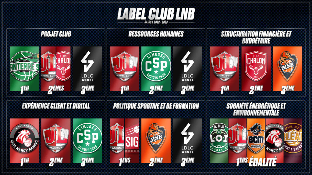 Label-Club-LNB-