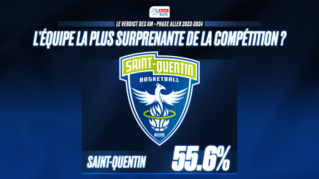 VERDICT GM 2024 1920x1080px LEQUIPE LA PLUS SURPRENANTE DE LA COMPETITION