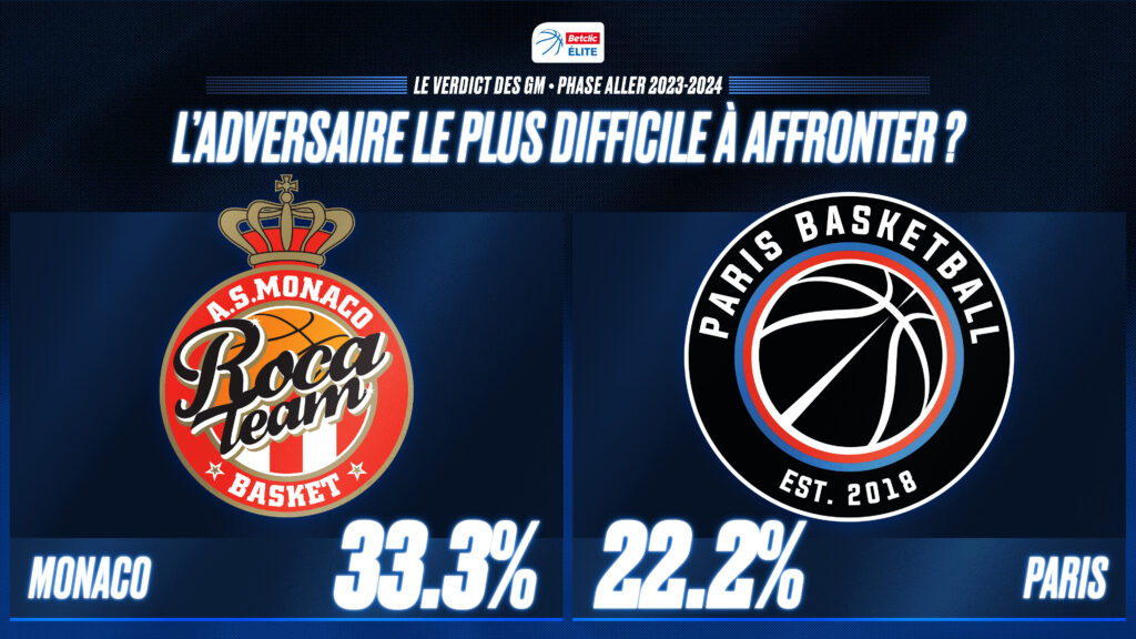 VERDICT GM 2024 1920x1080pxLADVERSAIRE LE PLUS DIFFICILE A AFFRONTER