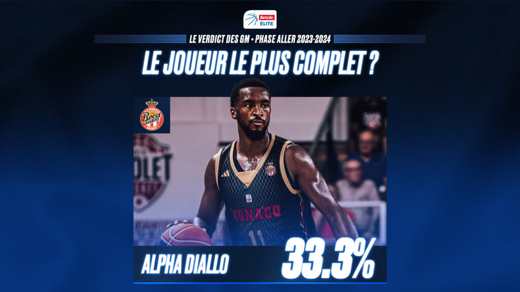 VERDICT GM 2024 1920x1080pxLE JOUEUR LE PLUS COMPLET