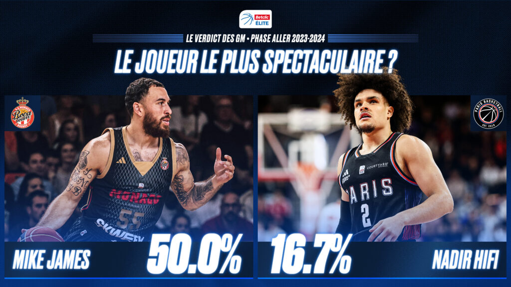 VERDICT GM 2024 1920x1080pxLE JOUEUR LE PLUS SPECTACULAIRE