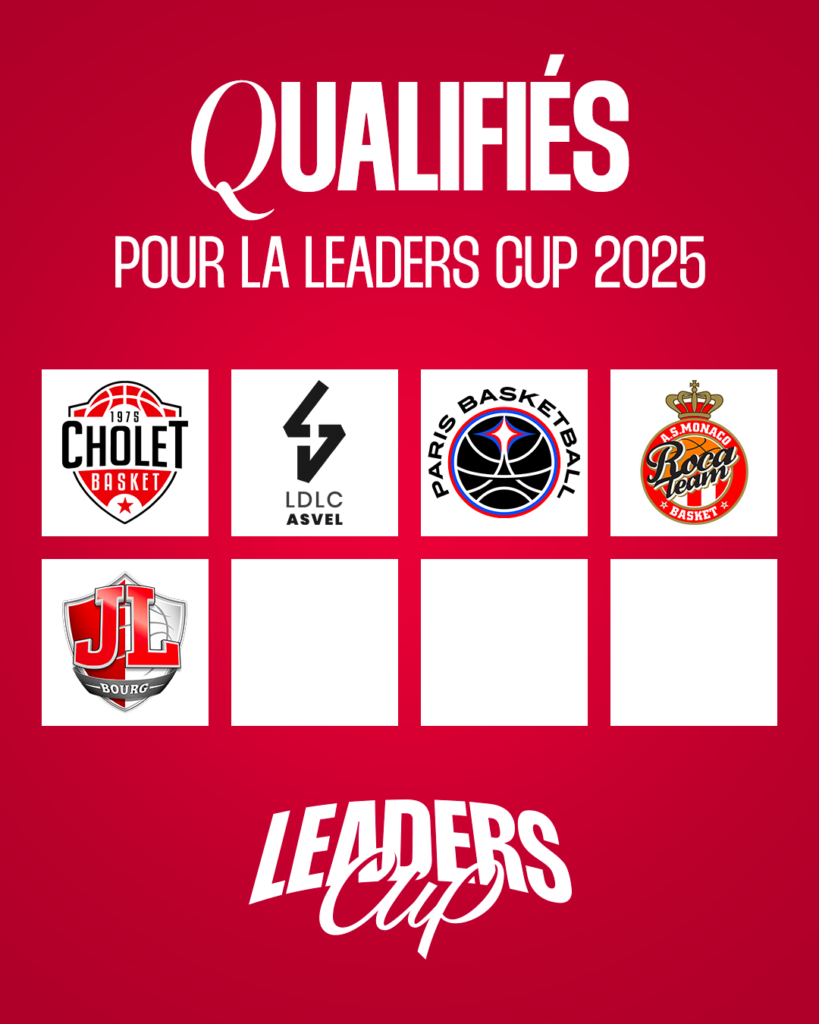 Qui va se qualifier pour la Leaders Cup ?