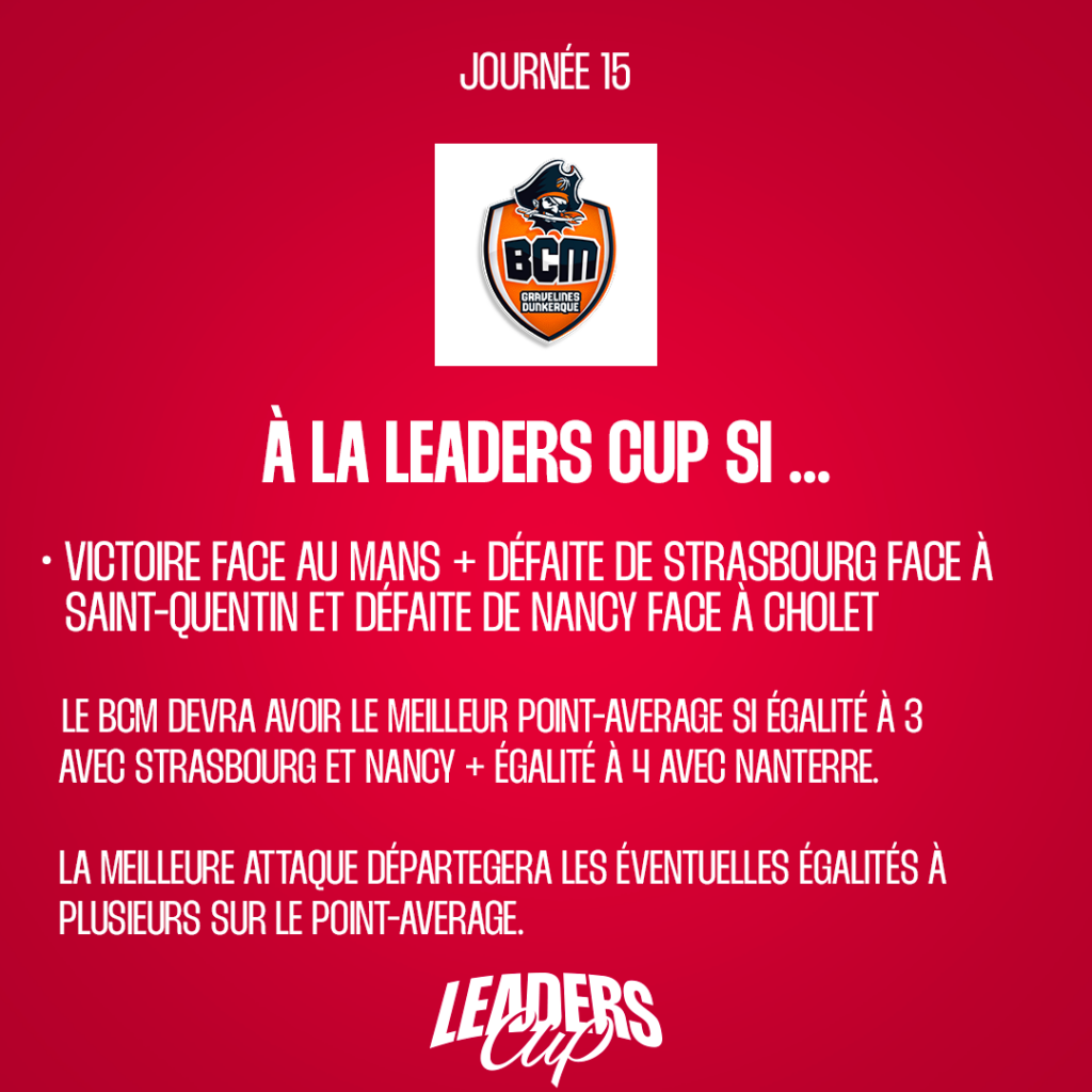 Qui va se qualifier pour la Leaders Cup ?