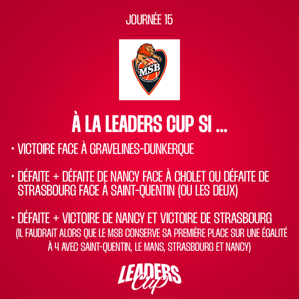 Qui va se qualifier pour la Leaders Cup ?