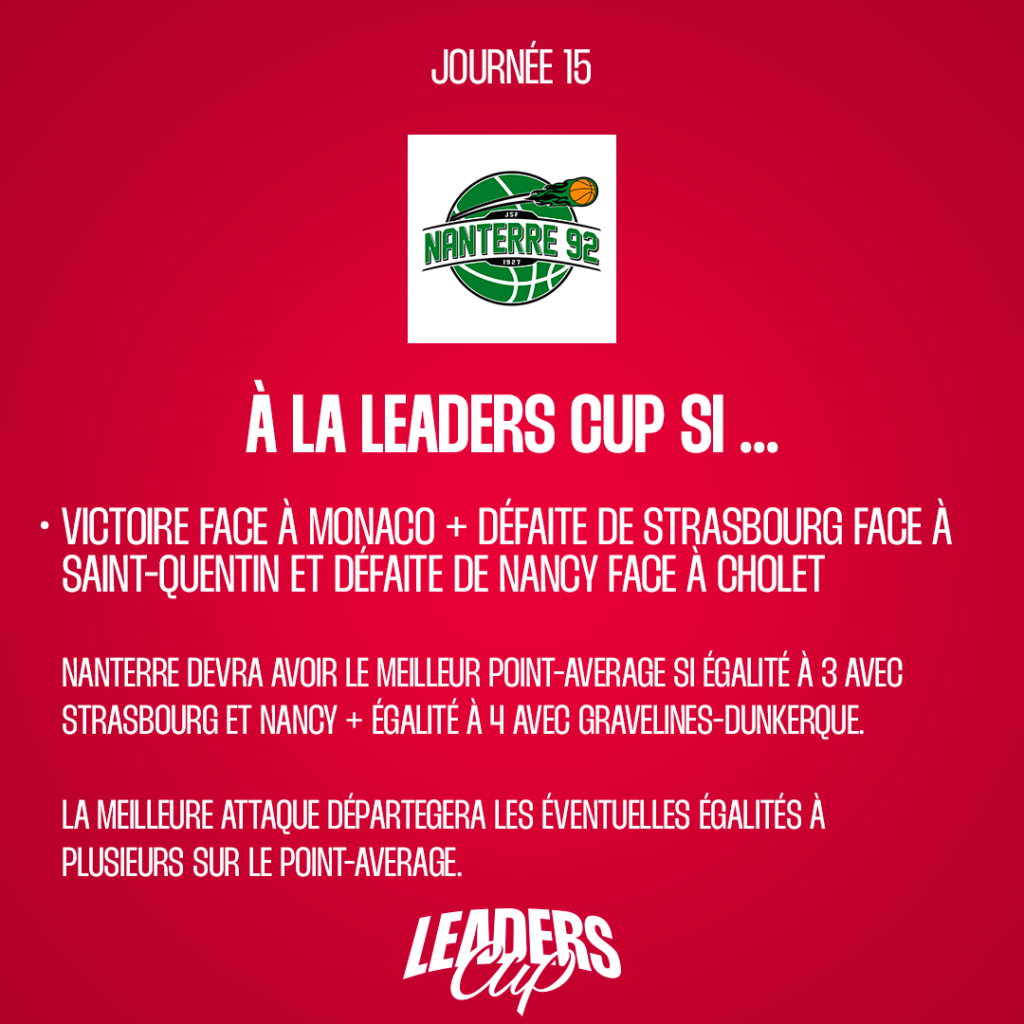 Qui va se qualifier pour la Leaders Cup ?