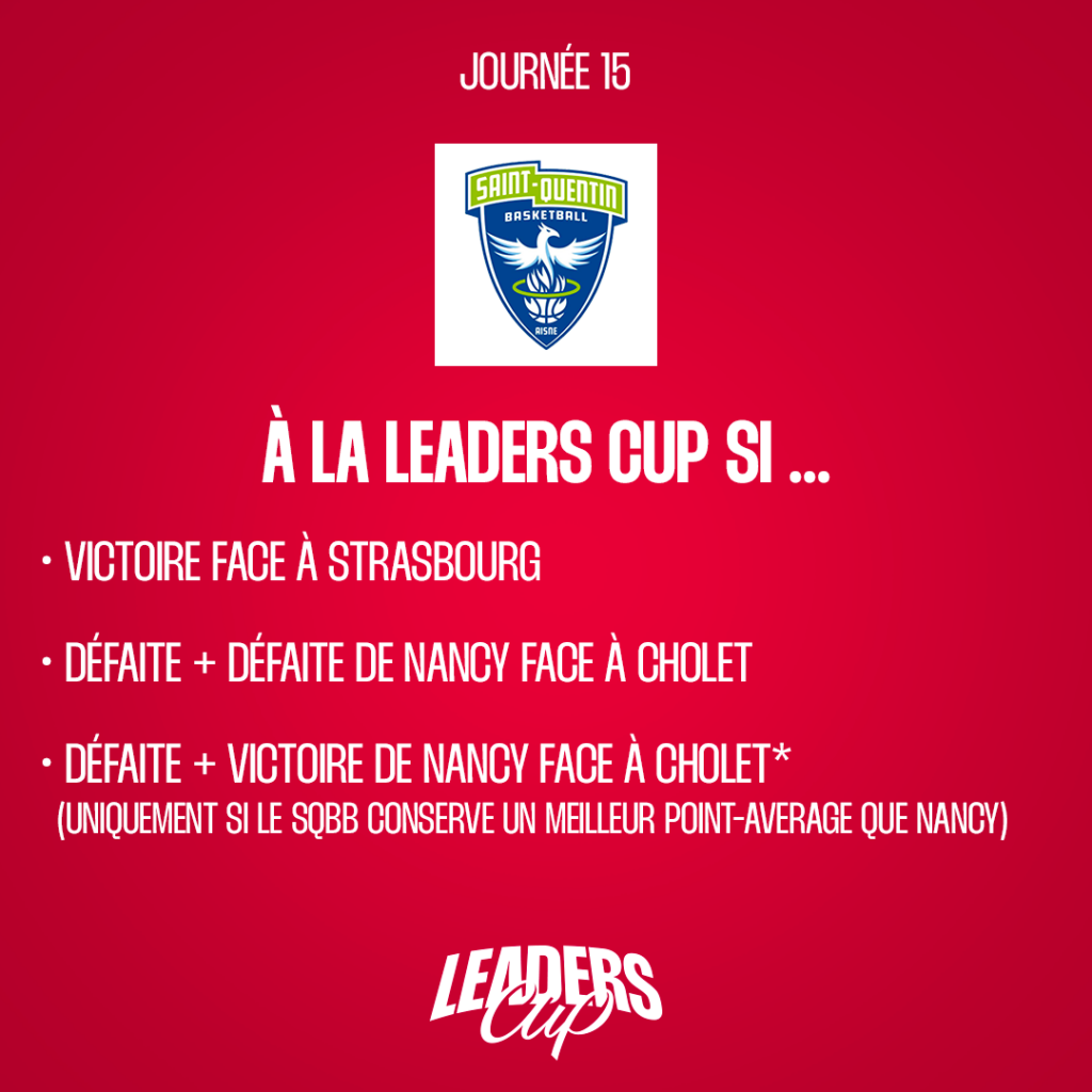 Qui va se qualifier pour la Leaders Cup ?