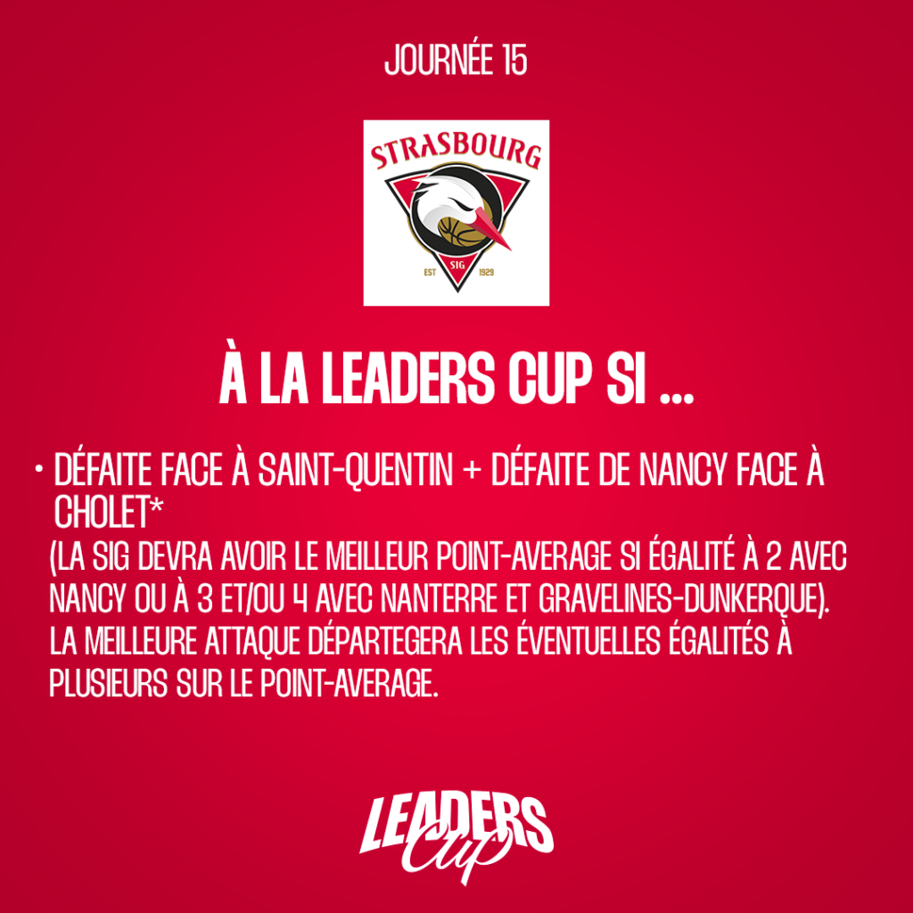 Qui va se qualifier pour la Leaders Cup ?